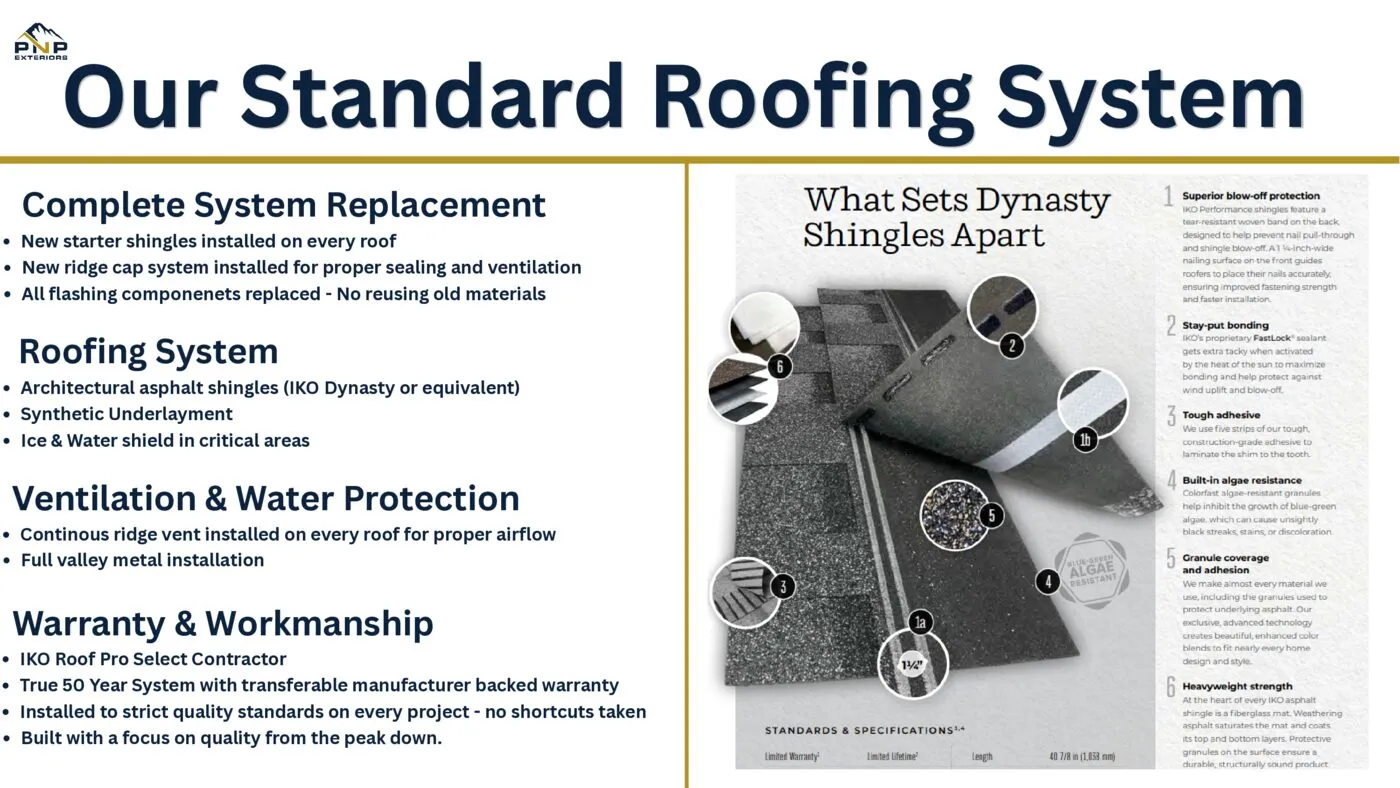 Standard Roofing System spec